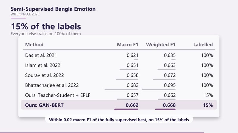 Bangla emotion classification teaser figure