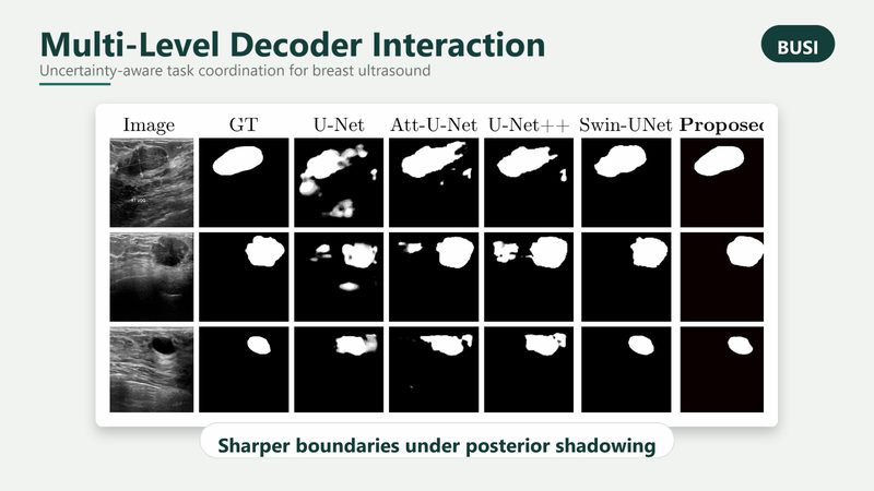 Breast ultrasound multi-task teaser figure